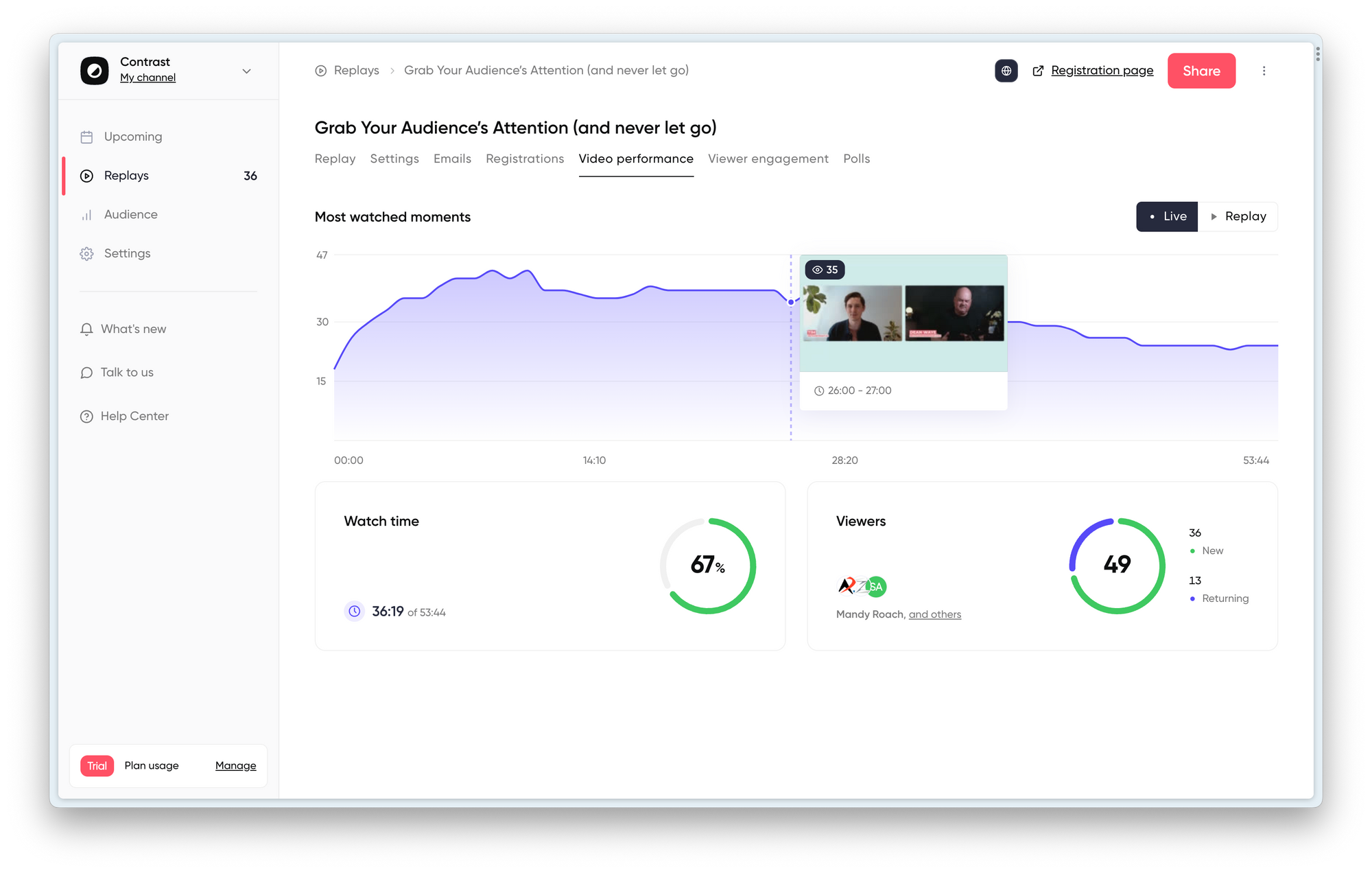 Screenshot showing the analytics of a webinar