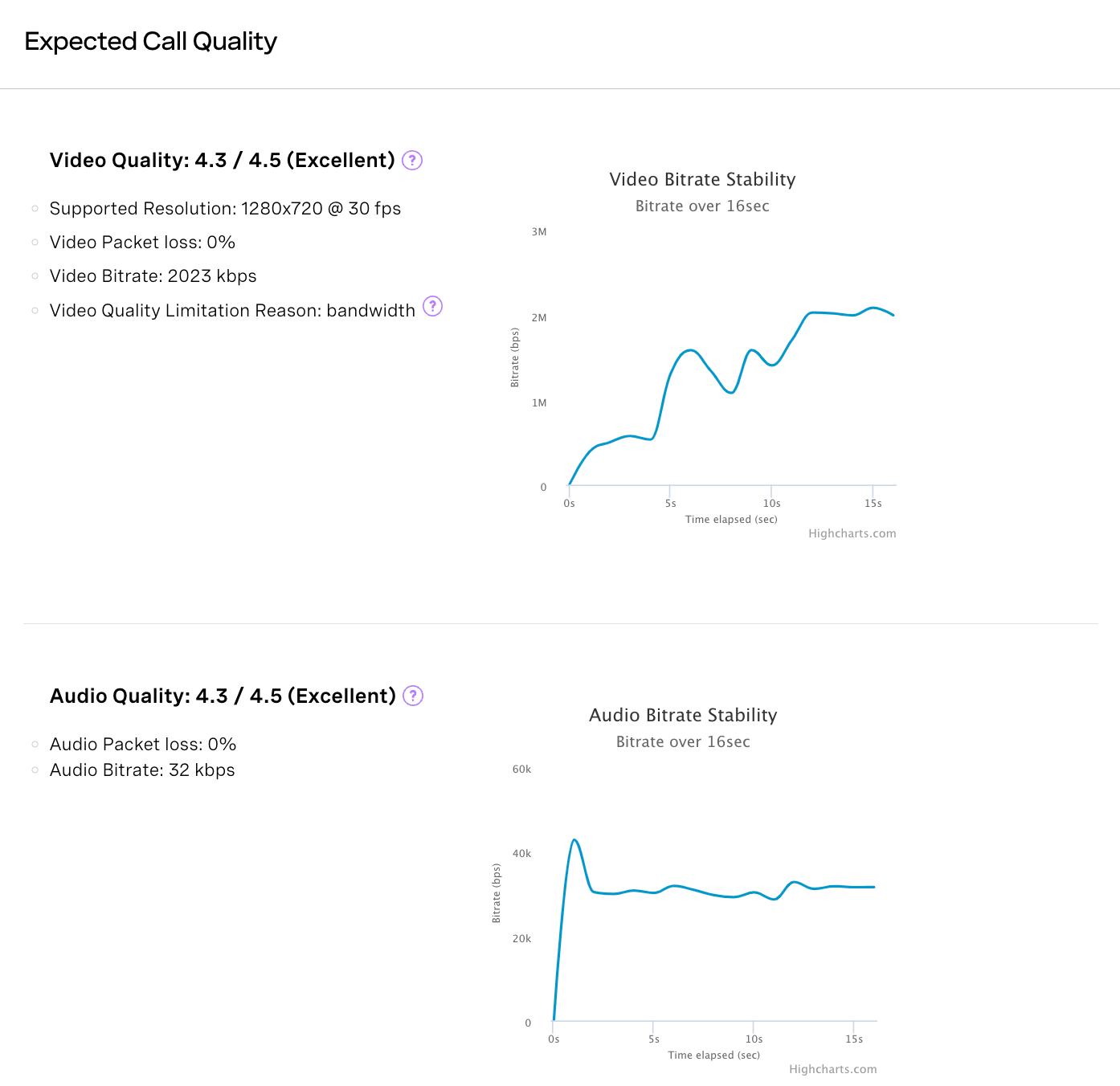 Screenshot from a pre-call test on Vonage