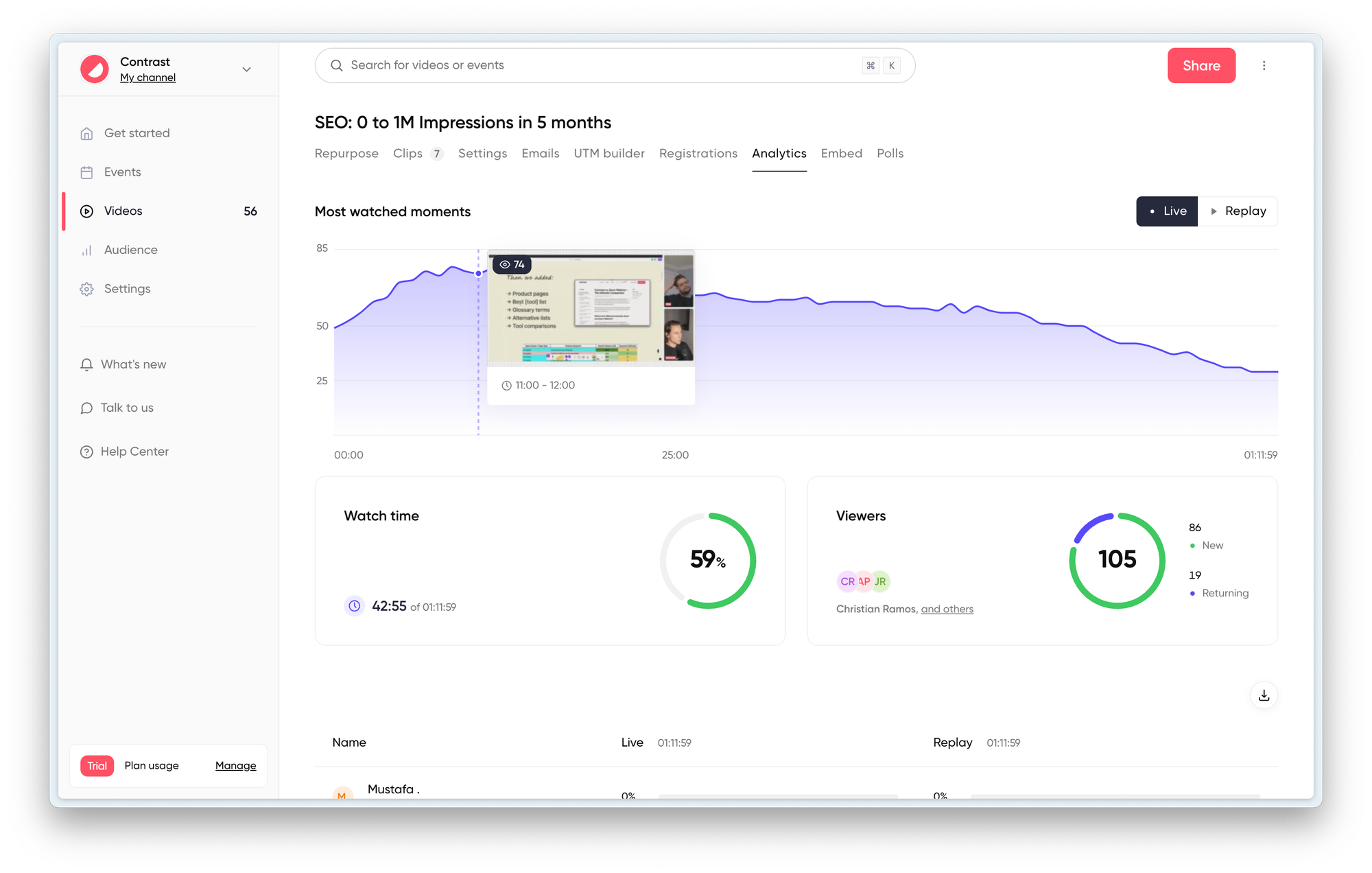 Screenshot of analytics on webinar platform Contrast