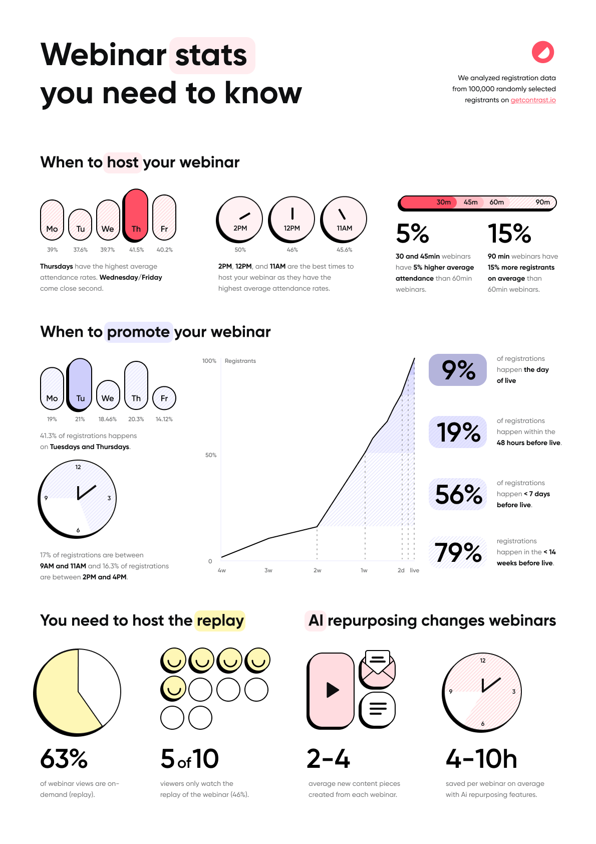 15 Ways to Repurpose Your Video Content with Ai