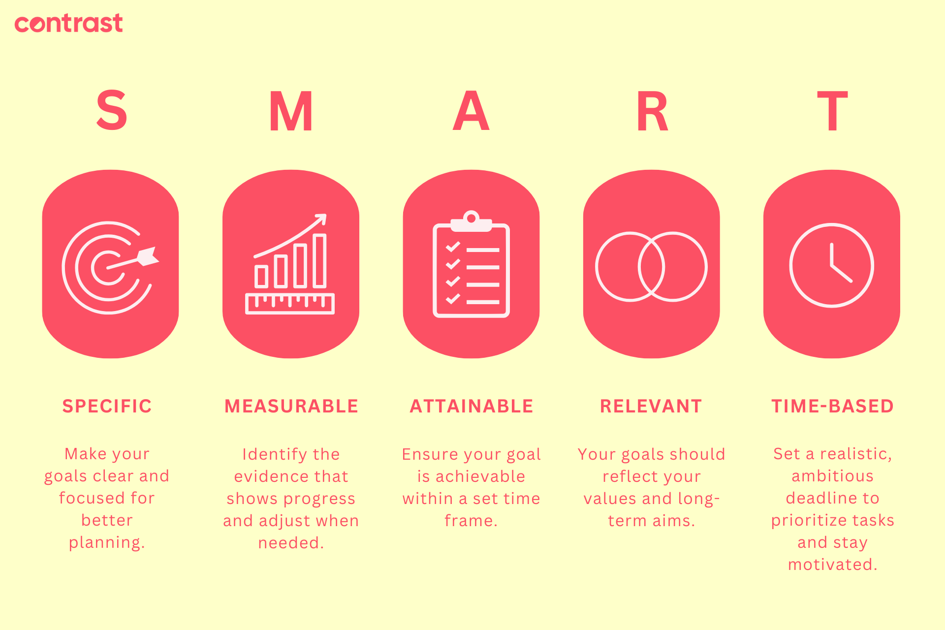 Image of an example of the SMART goals framework