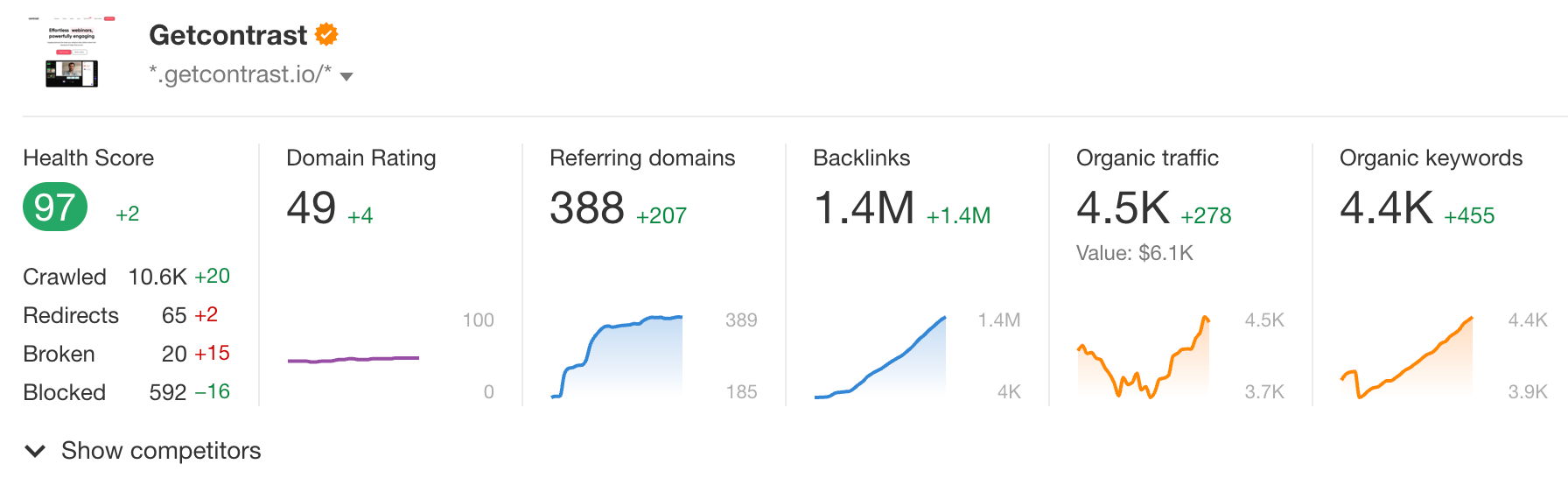 Screenshot of Contrast on Ahrefs