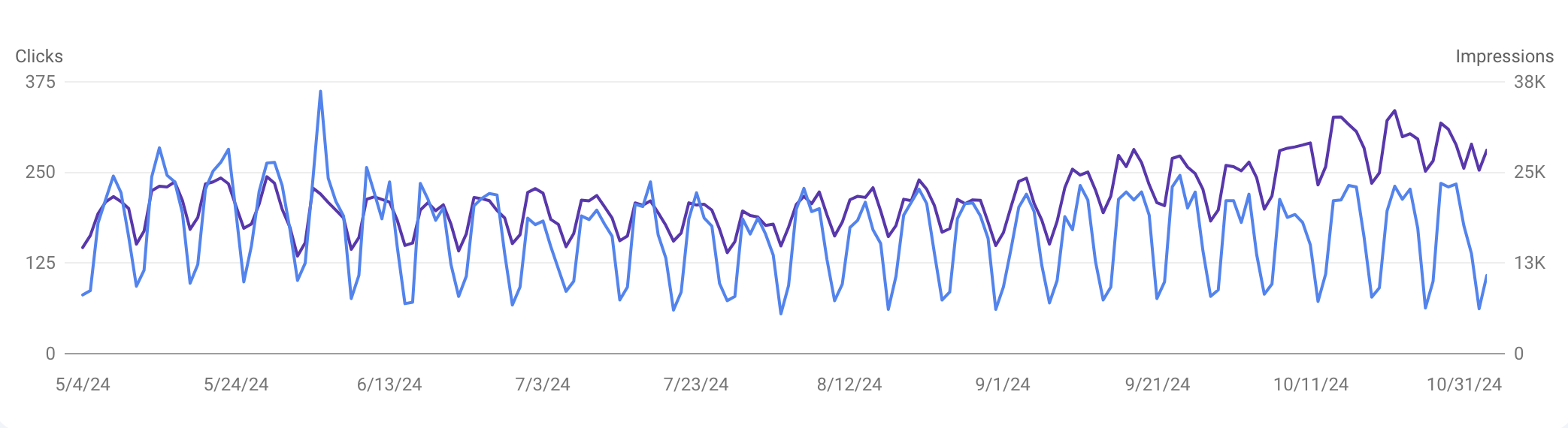 Image of a graph