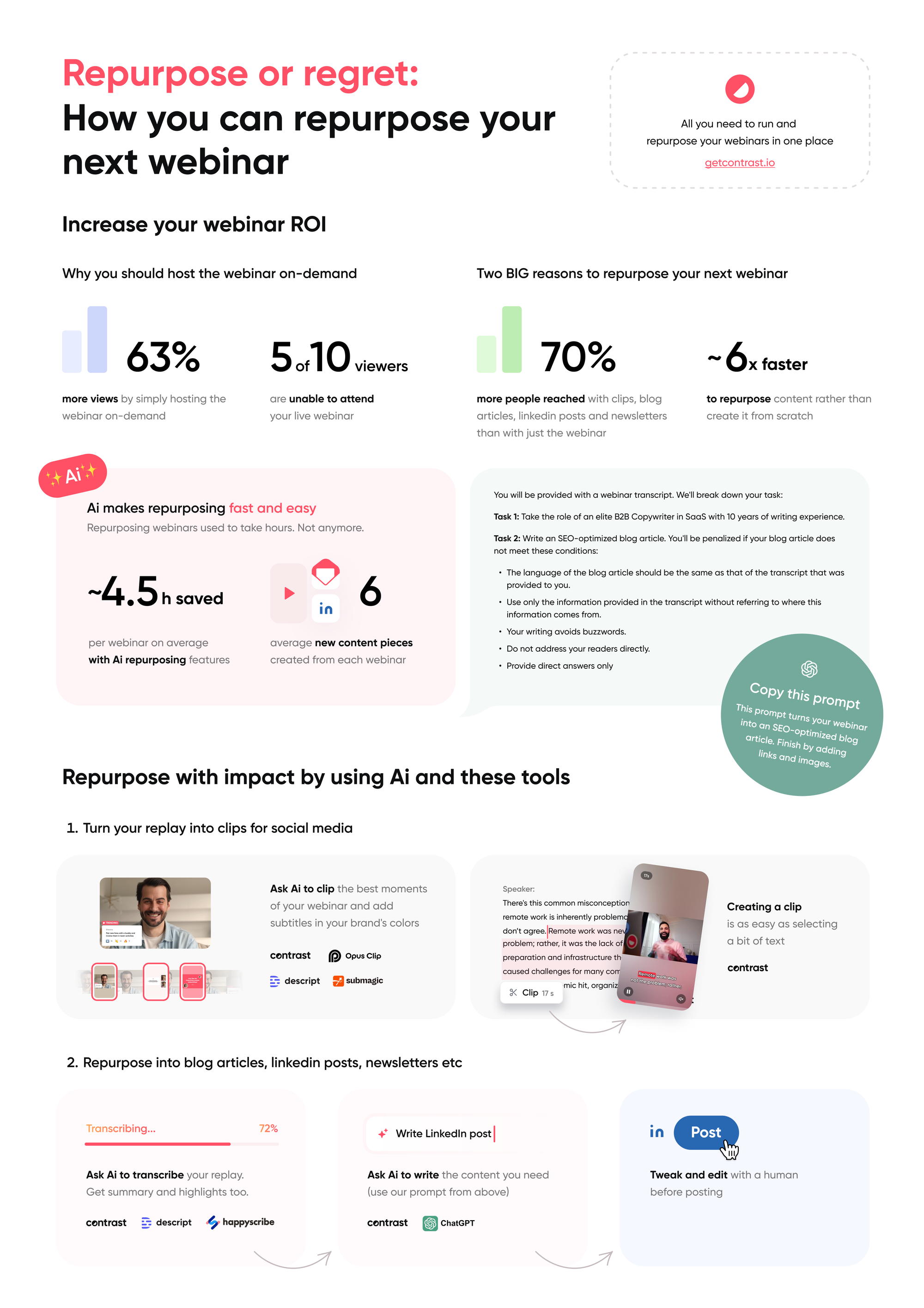 Infographic that shows different ways of repurposing content