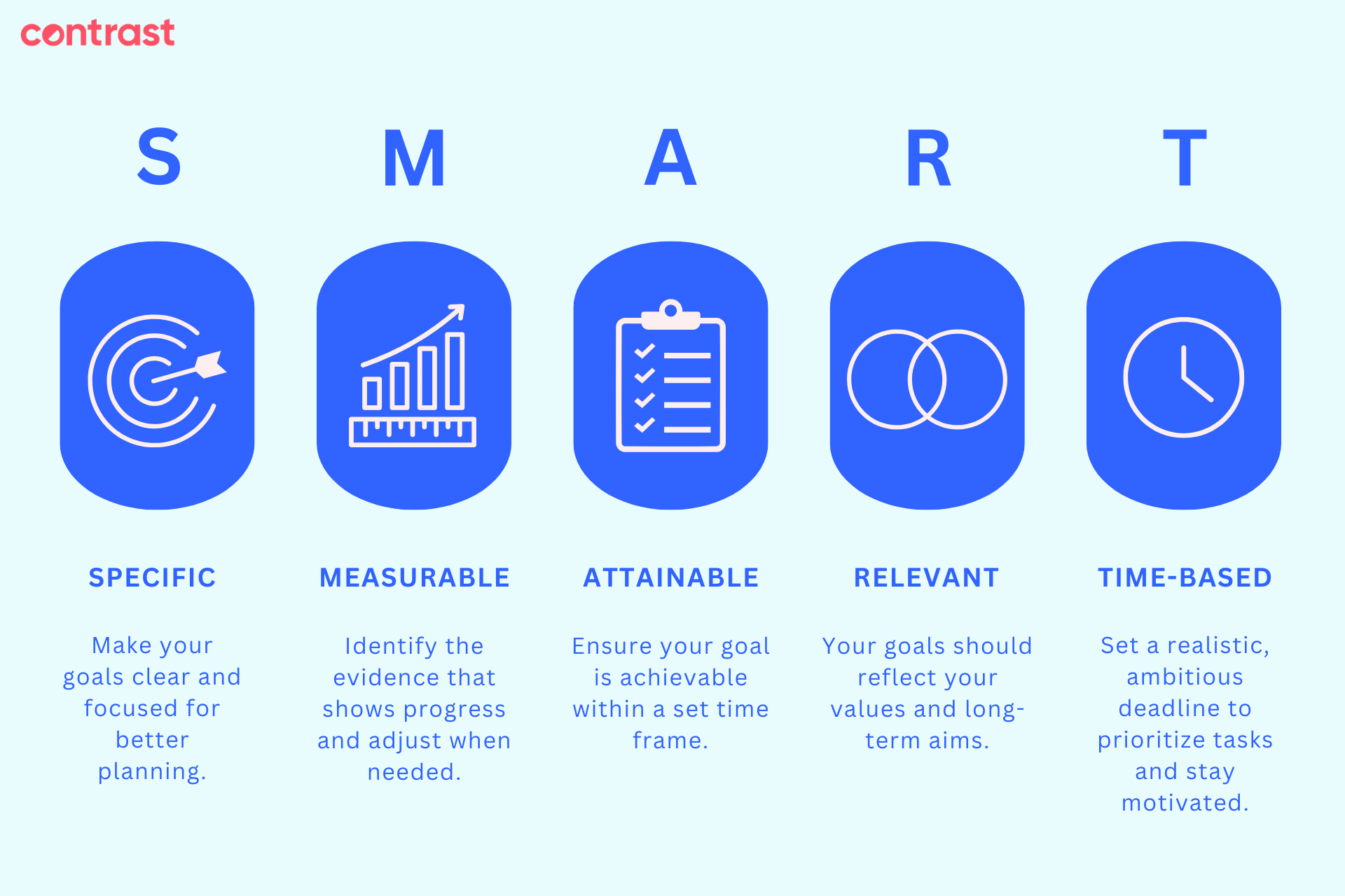 Image of SMART goals framework