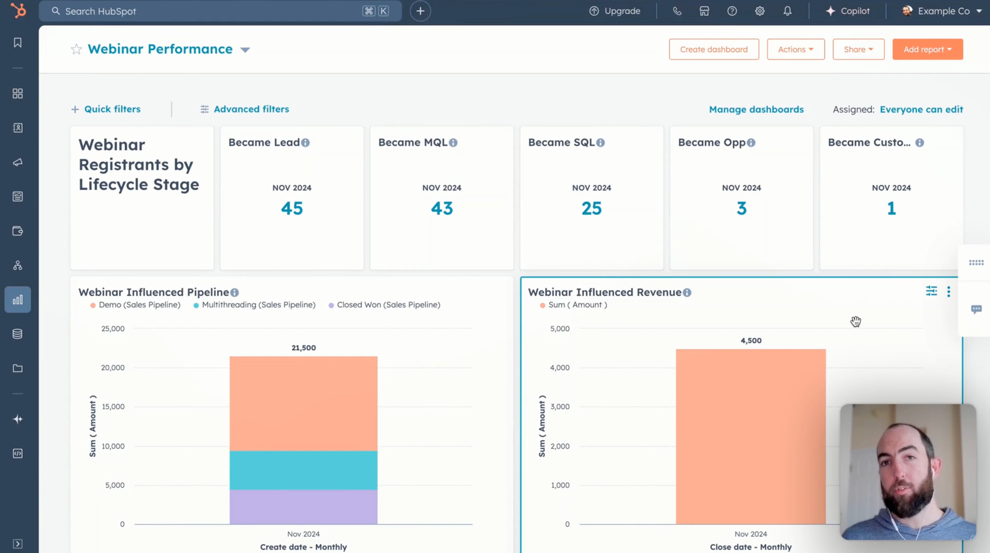 Screenshot of a Performance Dashboard in HubSpot 