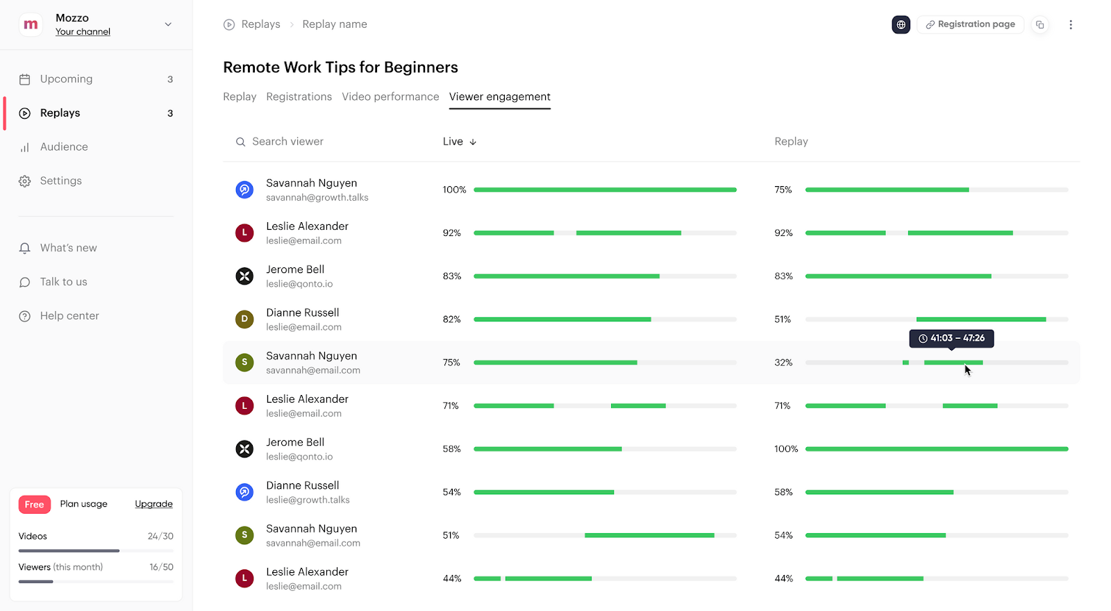graph showing how to personalize follow up by looking at watch-time per user and sharing content they missed.