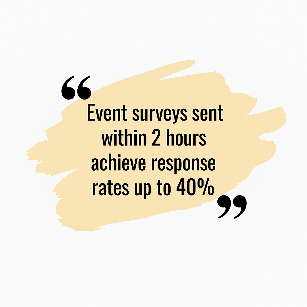 screenshot of quote saying that event surveys sent within 2 hours achieve response rates up to 40%