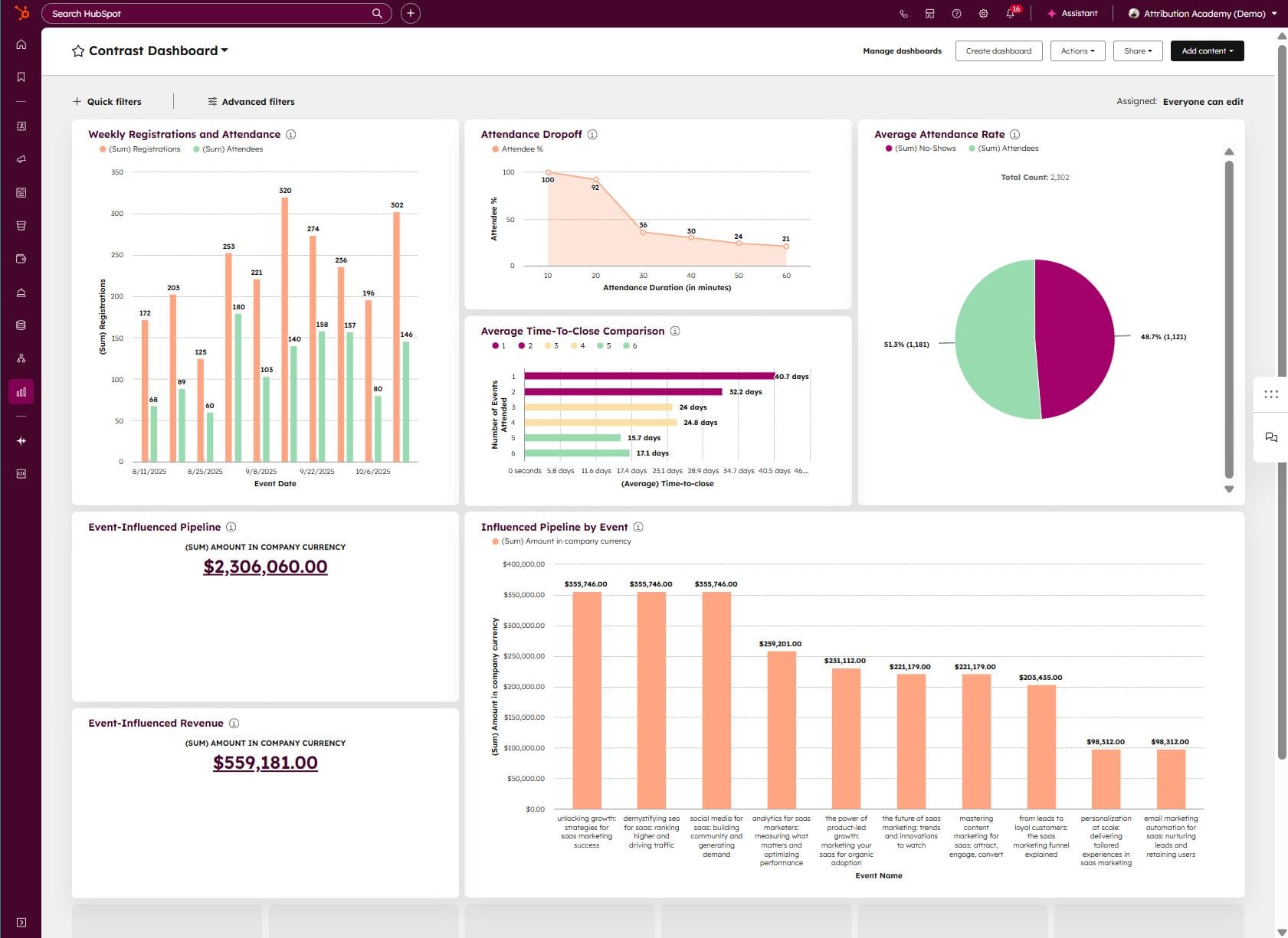 Screenshot of a webinar dashboard on HubSpot