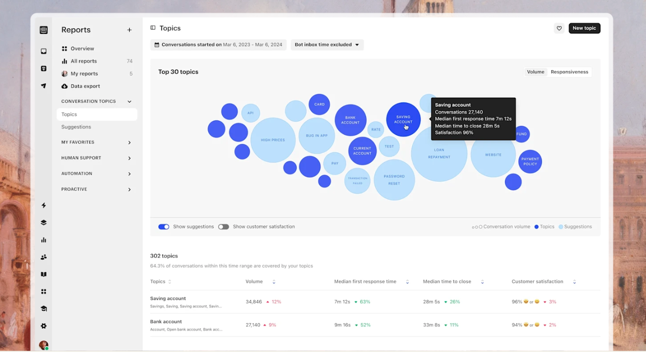 Image showing how you can group support tickets into topics using intercom to help come up with webinar content ideas
